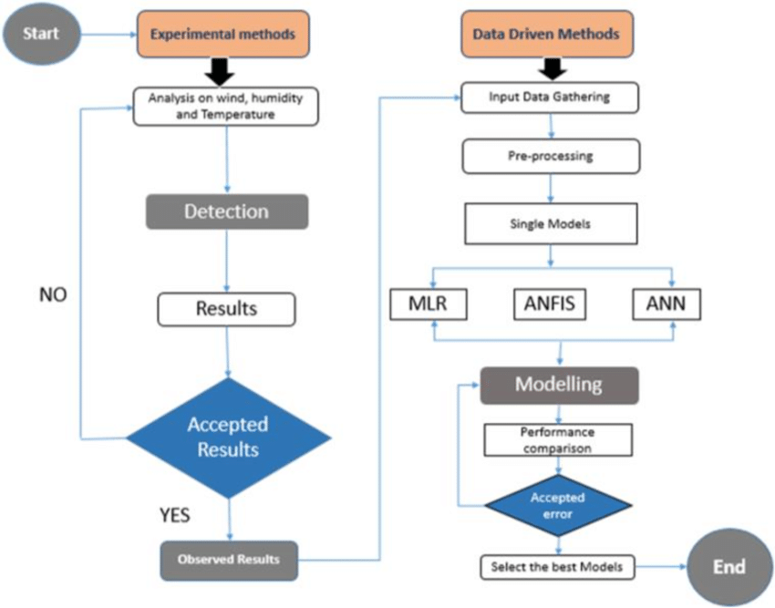 Utilizing Alteryx and Predictive Analysis to Gain AI-Powered Customer Insights